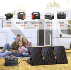 FlexSolar 240W solar panel charging setup