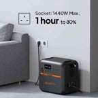 BLUETTI 1800W power station AC outlets and ports detail