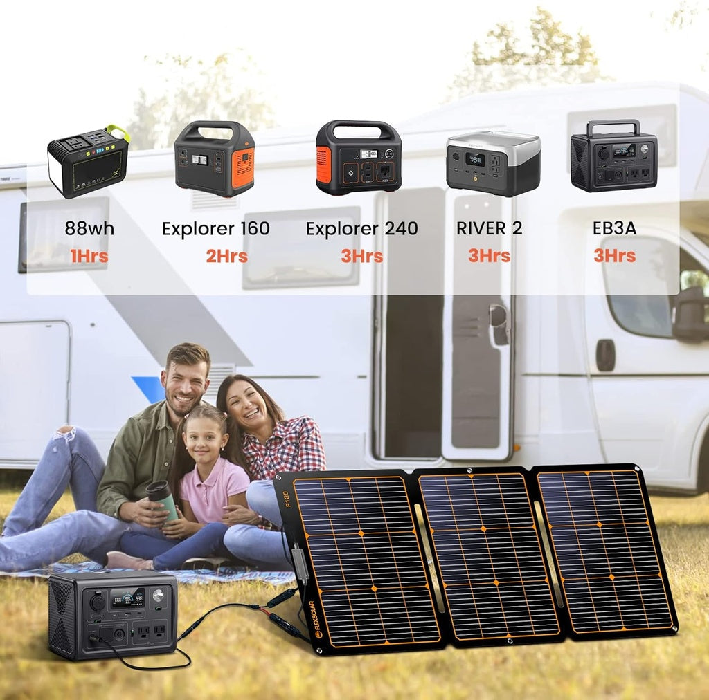 FlexSolar 120W solar panel folded carry design