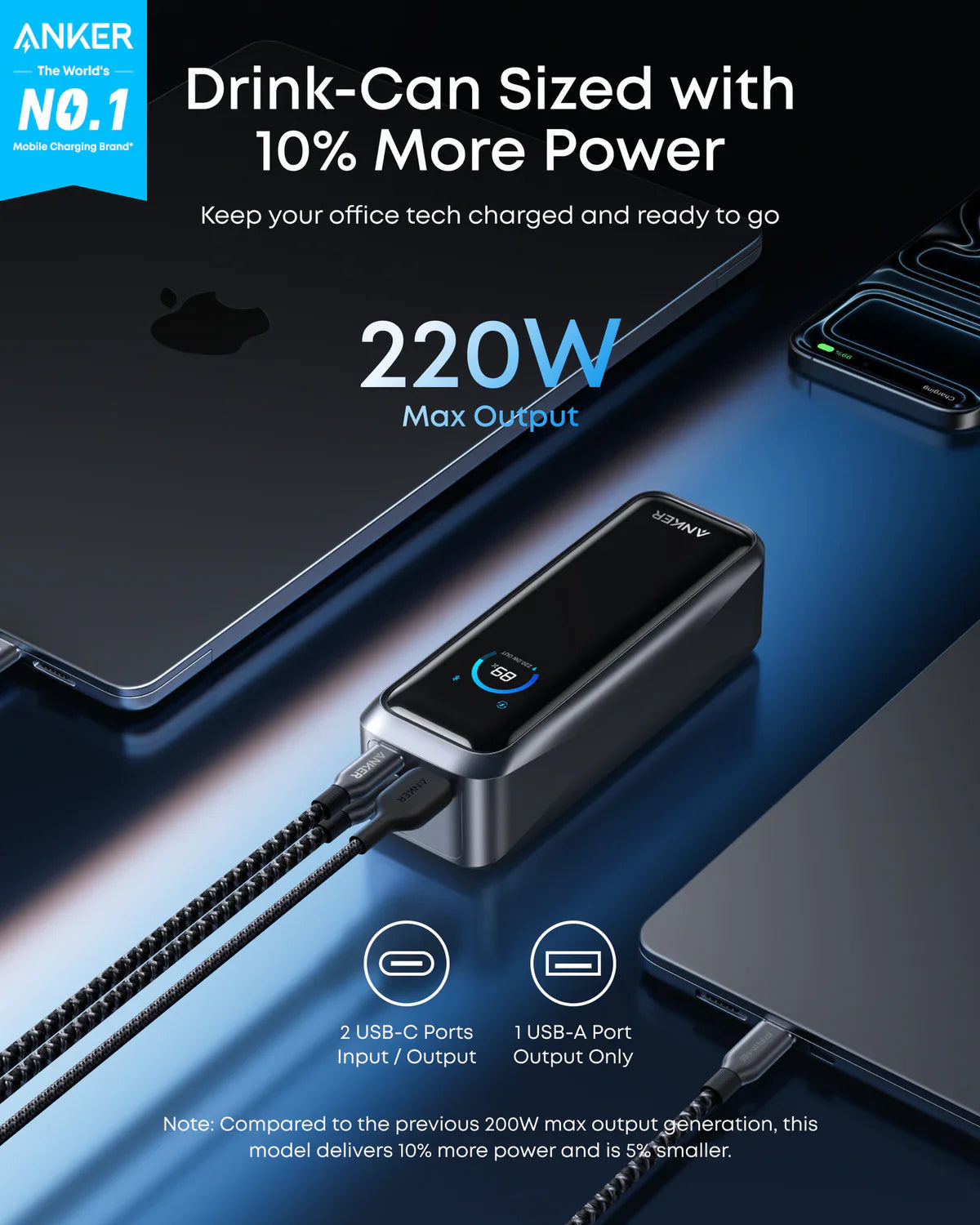 Anker Prime 20000mAh power bank digital display and ports