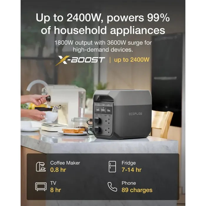 EcoFlow Delta 3 AC outlets and ports detail