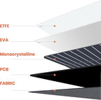 FlexSolar 360W solar panel folded carry design