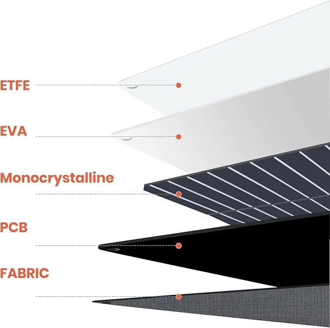 FlexSolar 360W solar panel folded carry design