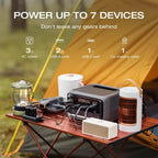 EcoFlow River 3 Plus portable power station Kuwait