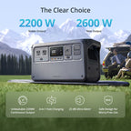 DJI Power 1000 V2 AC outlets and USB ports detail