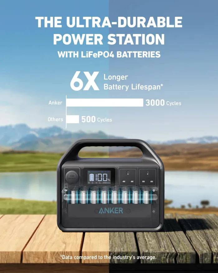 Anker 535 power station digital display