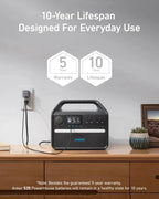 Anker 535 power station AC outlets and USB ports detail