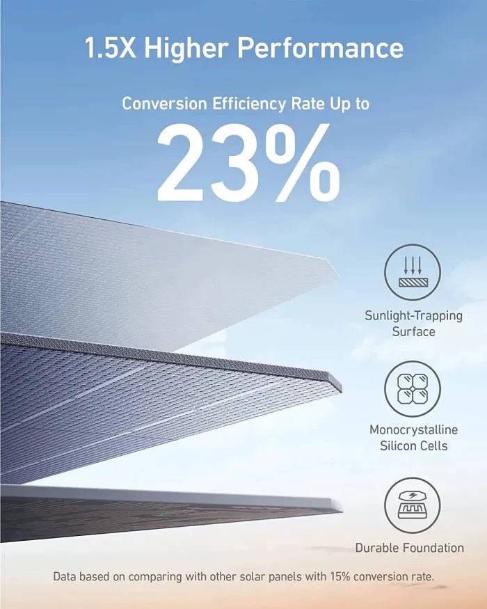 Anker 625 solar panel adjustable angle detail