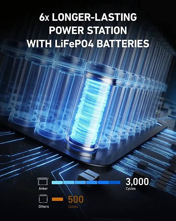 Anker 757 power station outdoor use camping