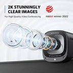 Anker PowerConf C200 webcam mounted on monitor