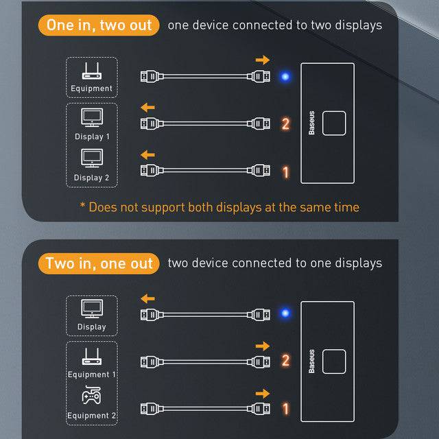 Baseus Matrix HDMI two-way switcher connected to TV and monitor
