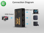 Onten 7593 HDMI 4K splitter in use with TV