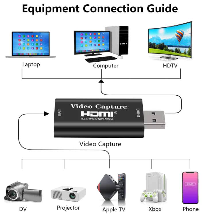 USB 2.0 HDMI capture card plug and play OBS streaming